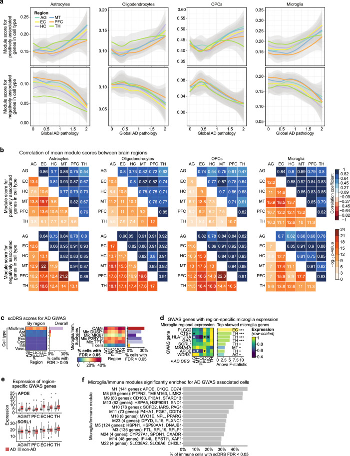 Extended Data Fig. 9