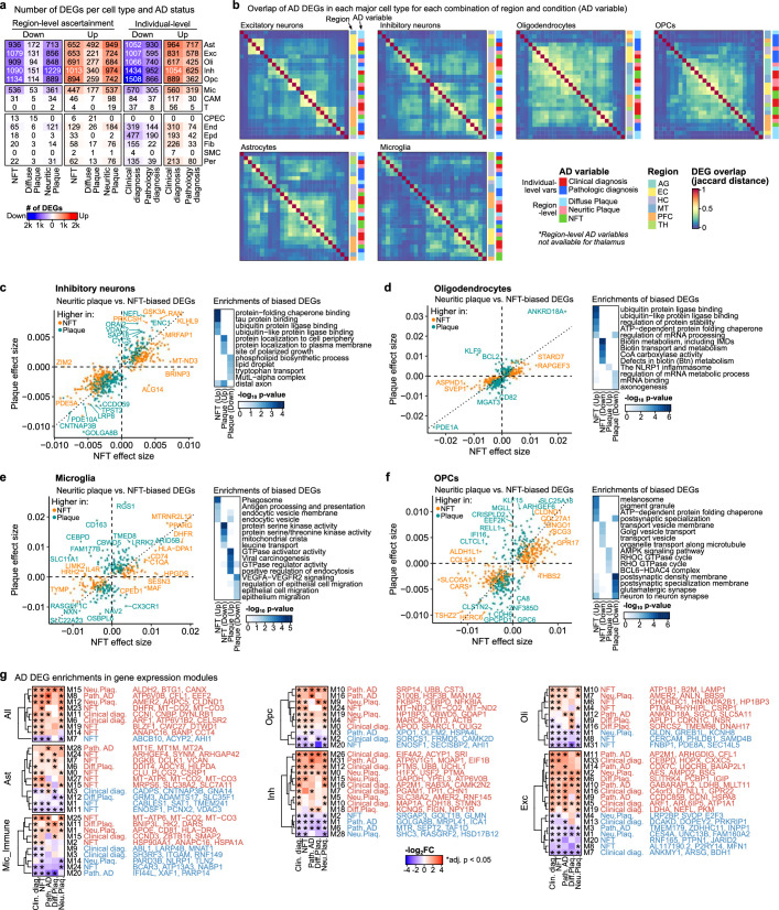 Extended Data Fig. 11