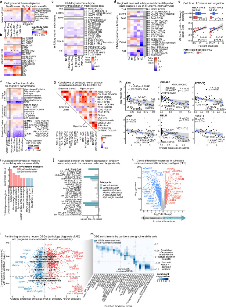 Extended Data Fig. 7