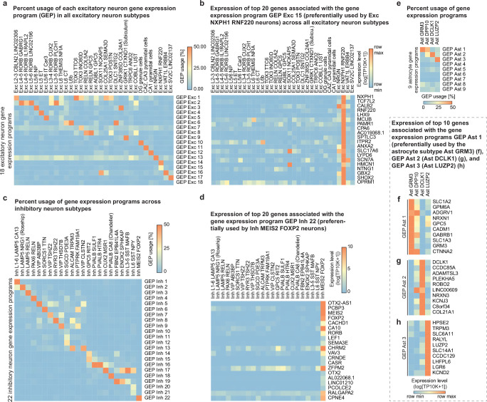 Extended Data Fig. 2