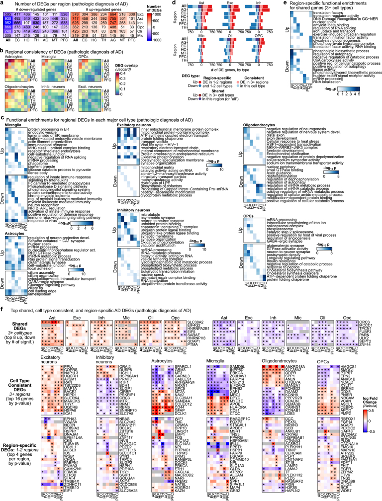 Extended Data Fig. 8