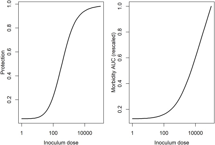 Fig 10