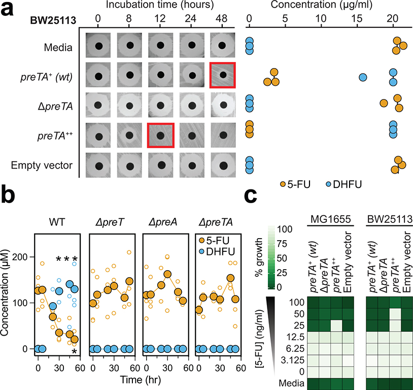 Extended Data Fig. 3