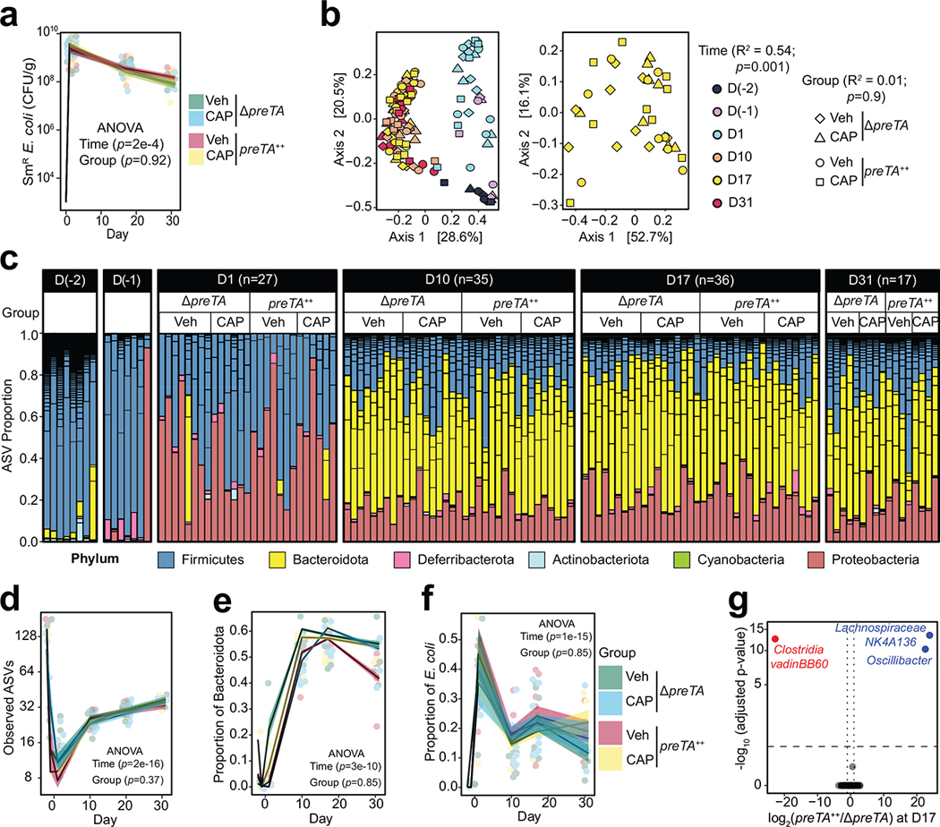 Extended Data Fig. 6