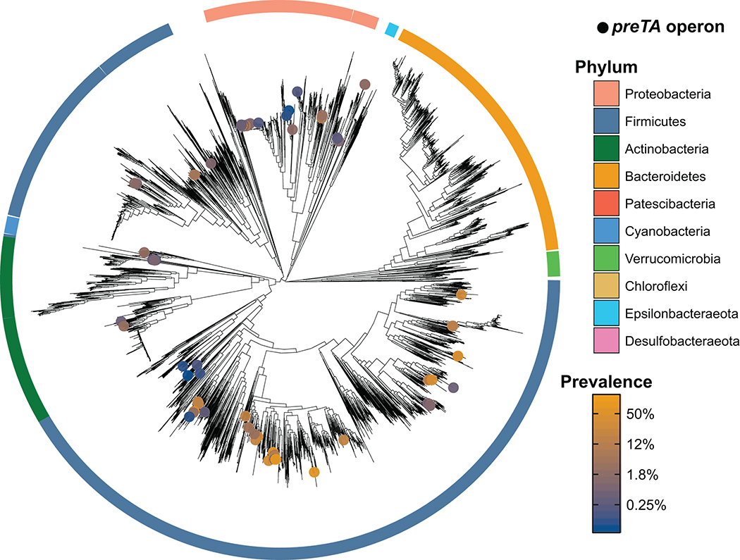 Extended Data Fig. 7