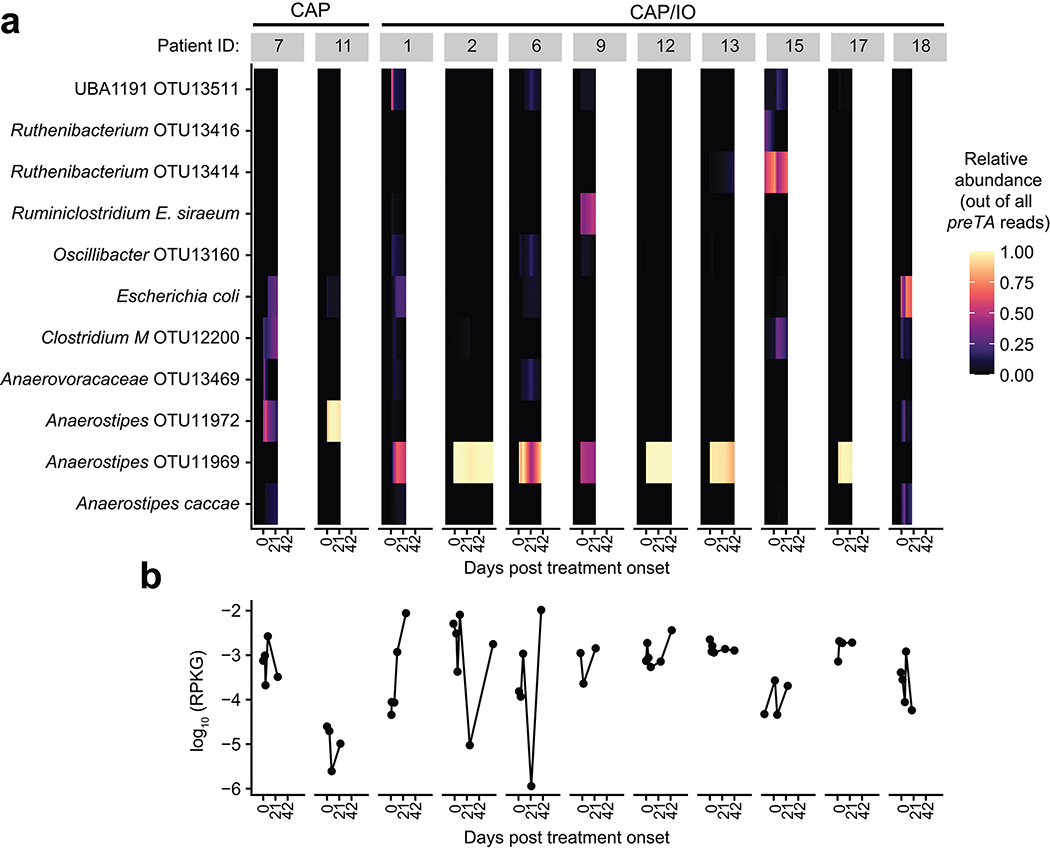 Extended Data Fig. 9