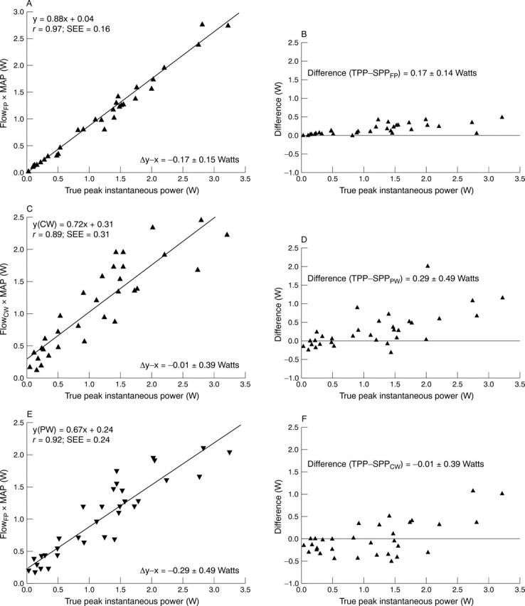 Figure 3  