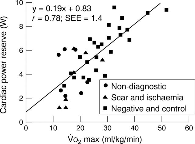 Figure 4  