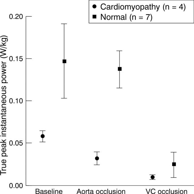 Figure 2  