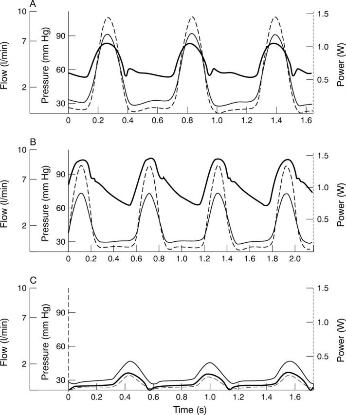 Figure 1  