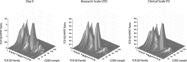 FIG. 5.