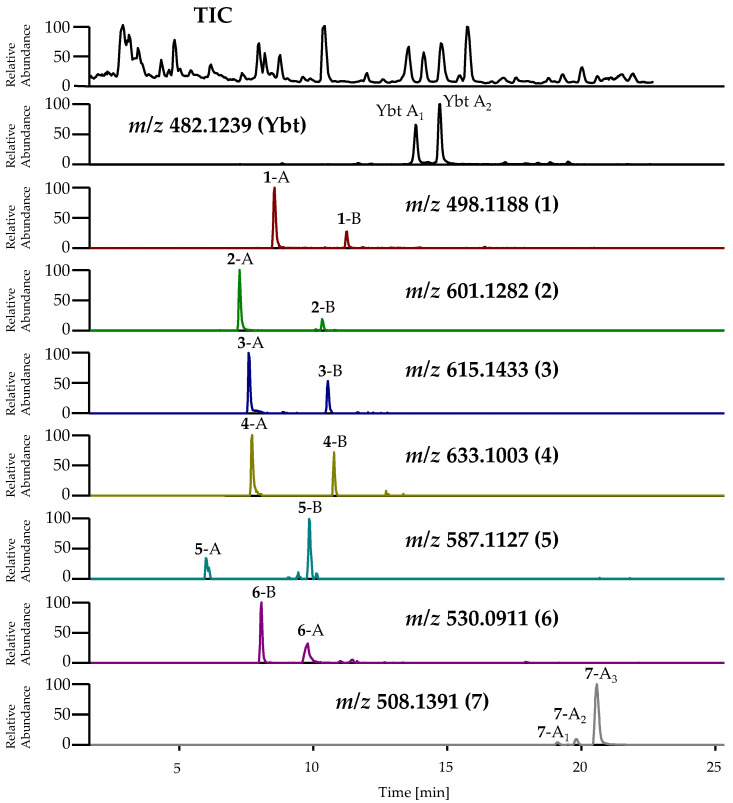 Figure 9