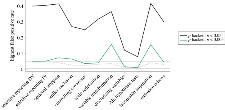 Figure 15. 