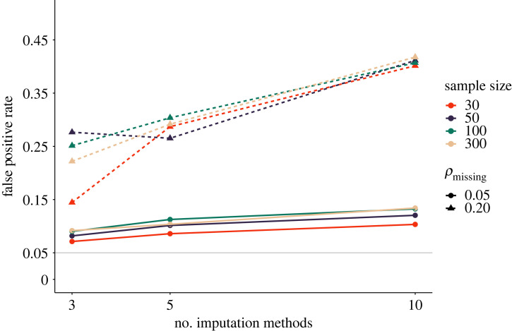 Figure 10. 