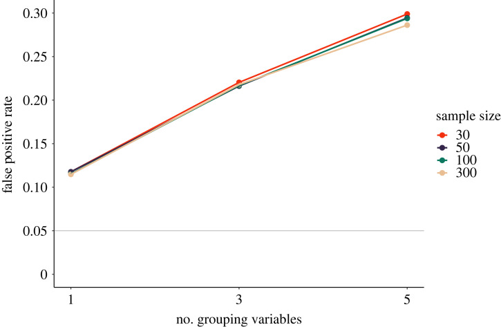 Figure 11. 