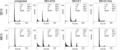 FIGURE 3.