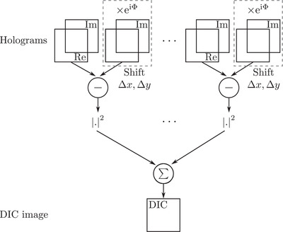 FIGURE 9