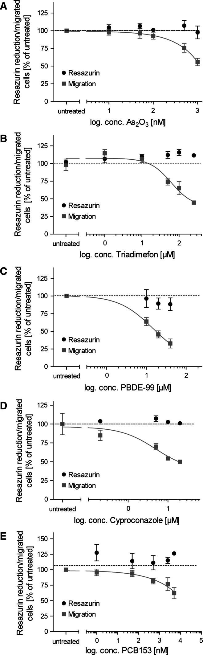 Fig. 7