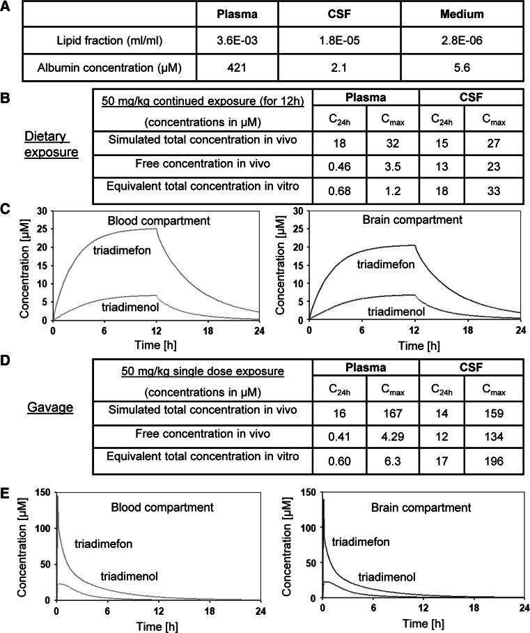 Fig. 9