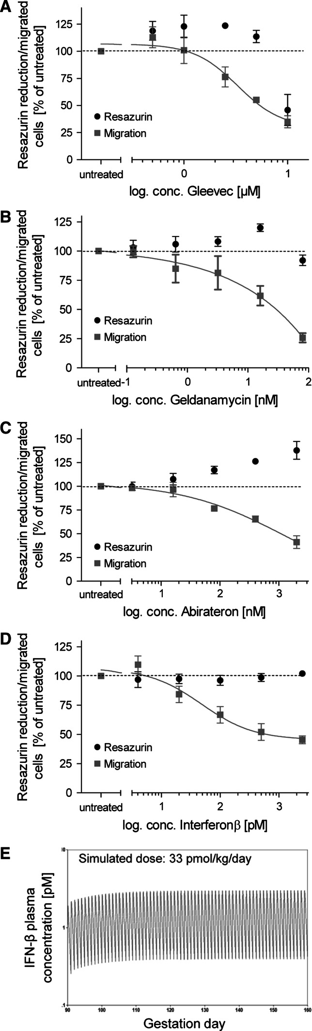 Fig. 8