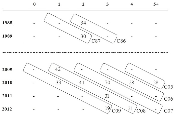 Fig 2