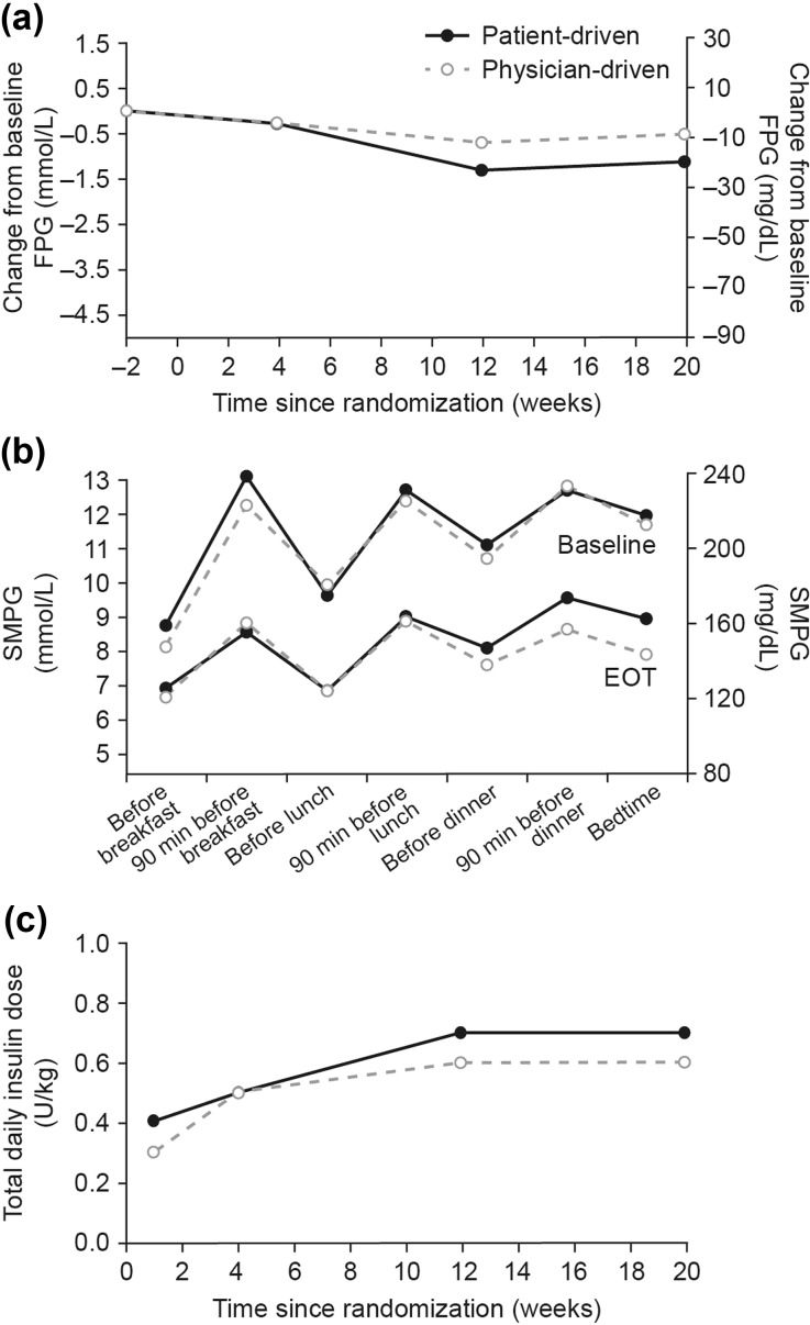 Fig. 3