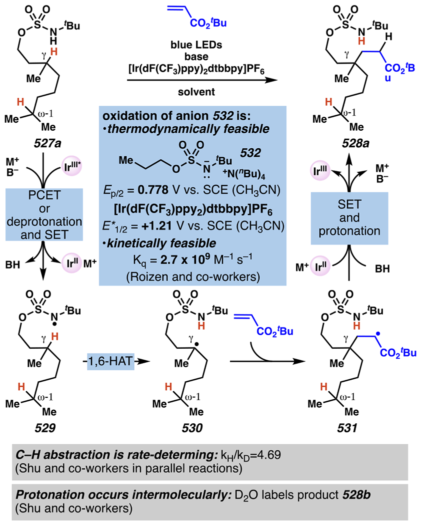 Scheme 128.