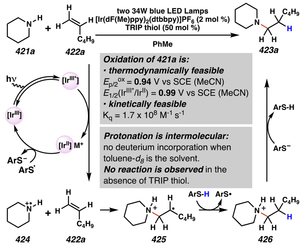 Scheme 94.