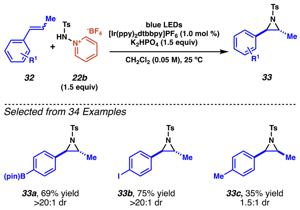 Scheme 12.