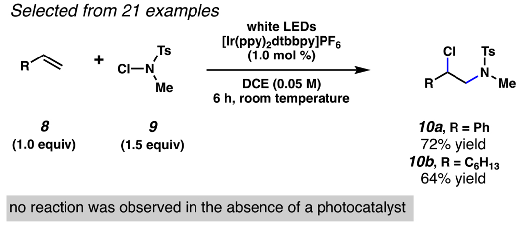 Scheme 4.