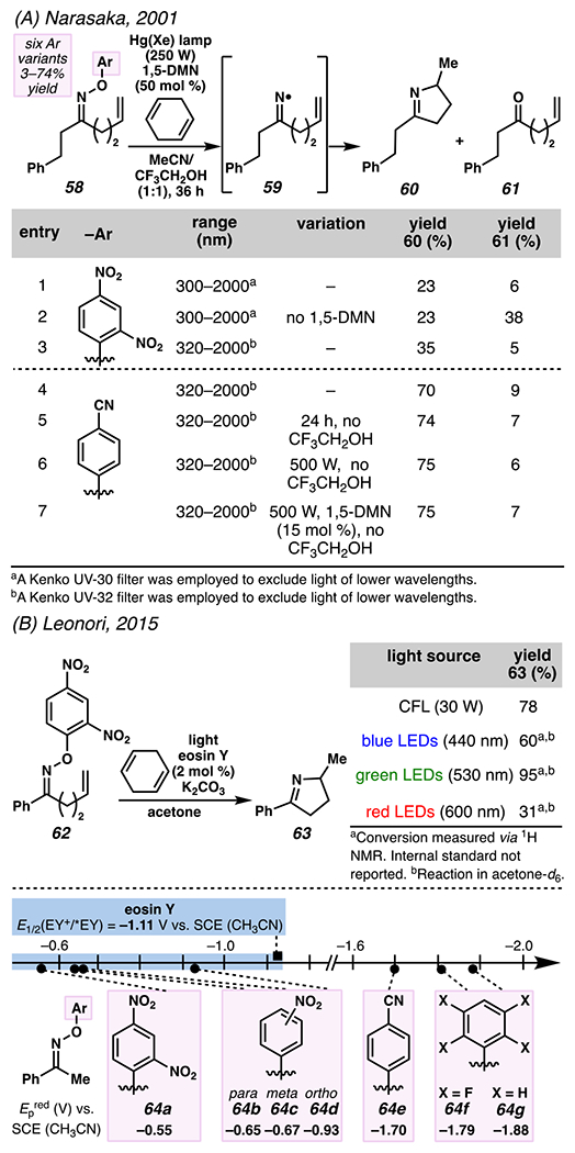 Scheme 21.