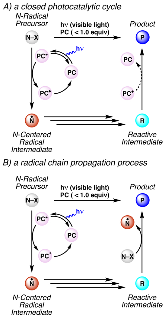 Scheme 1.