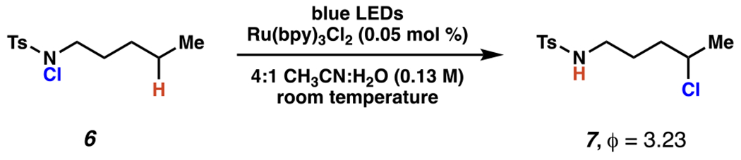 Scheme 3.