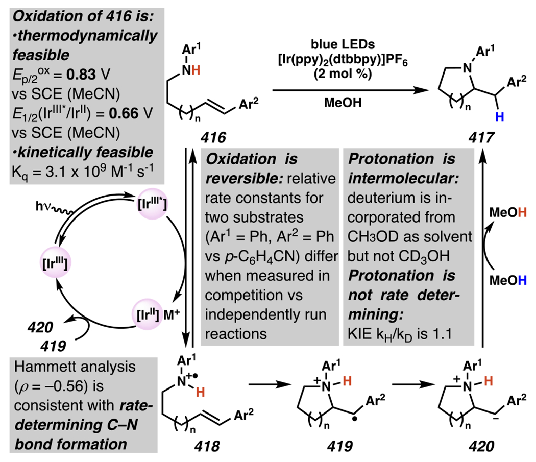 Scheme 93.