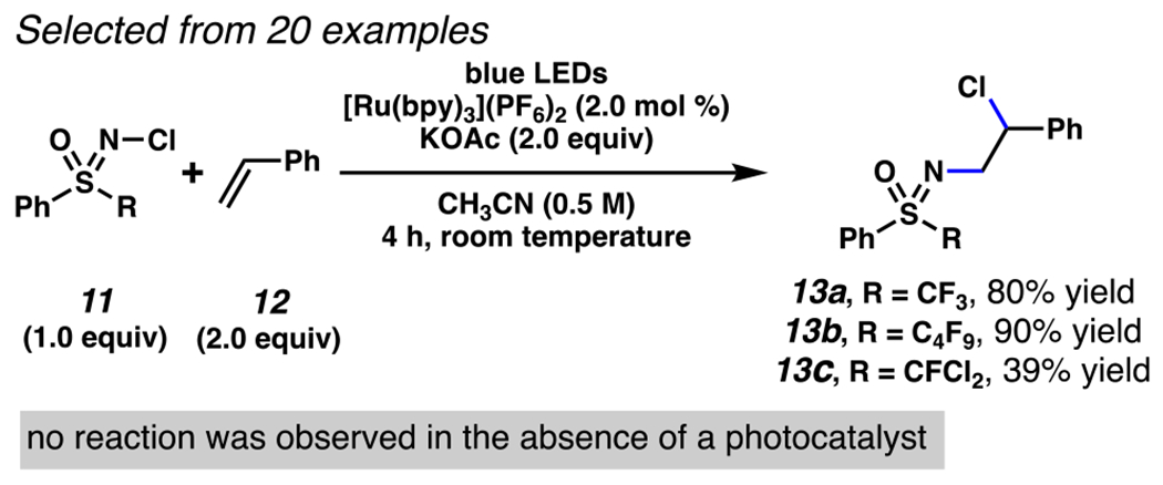 Scheme 5.