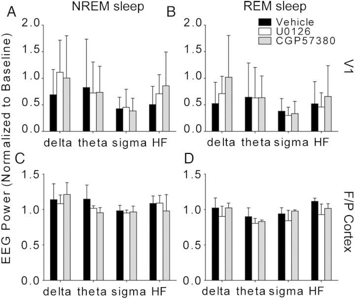 Figure 7.