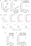 Extended Data Figure 10