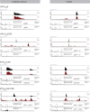 Extended Data Figure 5