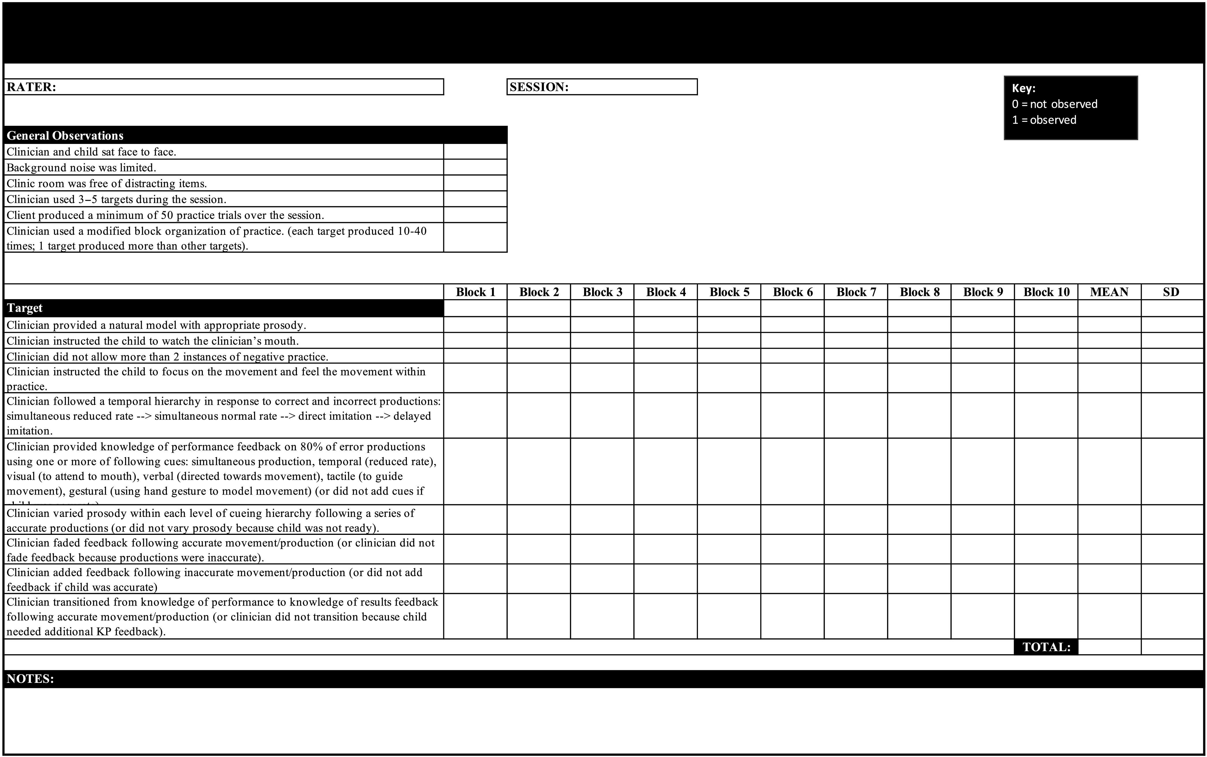 The image displays a dynamic temporal tactile cueing fidelity checklist. 2 blocks on top are for recording the Rater and Session. The key displayed at the top right is as follows. 0: Not observed. 1: Observed. A table lists the General Observations which are as follows. 1. Clinician and child sat face to face. 2. Background noise was limited. 3. Clinic room was free of distracting items. 4. Clinician used 3 to 5 targets during the session. 5. Client produced a minimum of 50 practice trials over the session. 6. Clinician used a modified block organization of practice. Each target produced 10 to 40 times. 1 target produced more than other targets. Another table below lists the targets and their corresponding blocks from block 1 to block 10. 2 other columns are provided for calculating the mean and the standard deviation. The total mean and standard deviations are recorded below their respective columns. The targets listed are as follows. 1. Clinician provided a natural model with appropriate prosody. 2. Clinician instructed the child to watch the clinician\u2019s mouth. 3. Clinician did not allow more than 2 instances of negative practice. 4. Clinician instructed the child to focus on the movement and feel the movement within practice. 5. Clinician followed a temporal hierarchy in response to correct and incorrect productions: simultaneous reduced rate, right arrow, simultaneous normal rate, right arrow, direct imitation, right arrow, delayed imitation. 6. Clinician provided knowledge of performance feedback on 80 percent of error productions using one or more of following cues: simultaneous production, temporal (reduced rate), visual (to attend to mouth), verbal (directed towards movement), tactile (to guide movement), gestural (using hand gesture to model movement). 7. Clinician varied prosody within each level of cueing hierarchy following a series of accurate productions (or did not vary prosody because child was not ready). 8. Clinician faced feedback following accurate movement or production (or clinician did not face feedback if child was accurate). 9. Clinician transitioned from knowledge of performance to knowledge of results feedback following accurate movement or production (or clinician did not transition because child needed additional K P feedback). Space is provided for recording additional notes below.