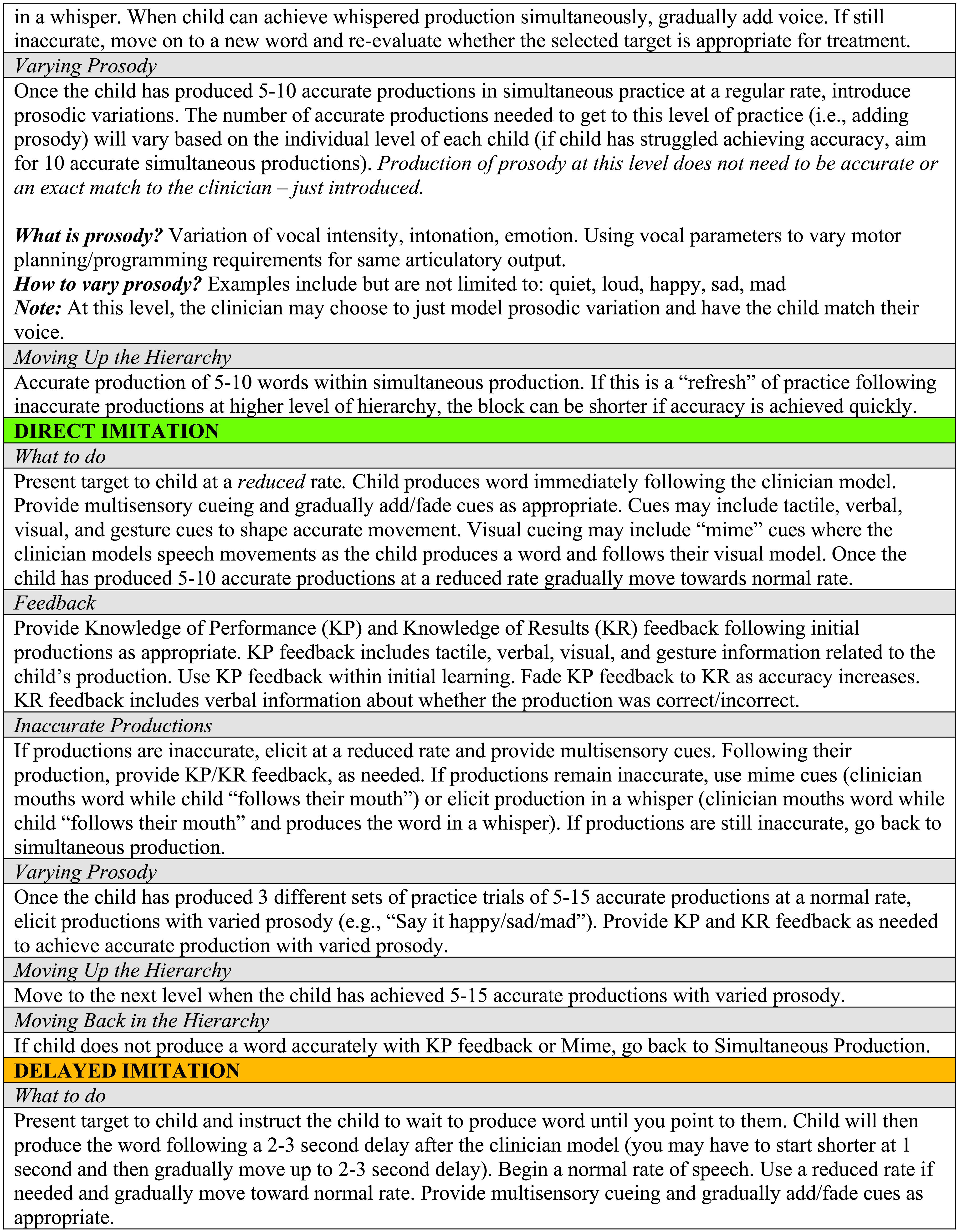 The image displays page 2 of the D T T C protocol. Paragraph 1. In a whisper. When child can achieve whispered production simultaneously, gradually add voice. If still inaccurate, move on to a new word and re-evaluate whether the selected target is appropriate for treatment. Varying Prosody. Once the child has produced 5 to 10 accurate productions in simultaneous practice at a regular rate, introduce prosodic variations. The number of accurate productions needed to get to this level of practice, that is, adding prosodic variations. The number of accurate productions needed to get to this level of practice, that is, adding prosody, will vary based on the individual level of each child, if child has struggled achieving accuracy, aim for 10 accurate simultaneous productions. Production of prosody at this level does not need to be accurate or an exact match to the clinician \u2013 just introduced. What is prosody, question mark. Variation of vocal intensity, intonation, emotion. Using vocal parameters to vary motor planning or programming requirements for same articulatory output. How to vary prosody, question mark. Examples include but are not limited to: quiet, loud, happy, sad, mad. Note: At this level, the clinician may choose to just model prosodic variation and have the child match their voice. Moving up the Hierarchy. Accurate production of 5 to 10 words within simultaneous production. If this is a refresh of practice following inaccurate productions at higher level of hierarchy, the block can be shorter if accuracy is achieved quickly. Direct Imitation. What to do. Present target to child at a reduced rate. Child Produces word immediately following the clinician model. Provide multisensory cueing and gradually add or fade cues as appropriate. Cues may include tactile, verbal, visual, and gesture cues to shape accurate movement. Visual cueing may include \u201cmime\u201d cues where the clinician models speech movements as the child produces a word and follows their visual model. Once the child has produced 5 to 10 accurate productions at a reduced rate gradually move towards normal rate. Feedback. Provide knowledge of performance, K P, and Knowledge of results, K R, feedback following initial productions as appropriate. K P feedback includes tactile, verbal, visual, and gesture information related to the child\u2019s production. Use K P feedback within initial learning. Fade K P feedback to K R as accuracy increases. K R feedback includes verbal information about whether the production was correct or incorrect. Inaccurate productions. If productions are inaccurate, elicit at a reduced rate and provide multisensory cues. Following their production, provide K P or K R feedback, as needed. If productions remain inaccurate, use mime cues, clinician mouths word while child \u201cfollows their mouth\u201d, or elicit production in a whisper, clinician mouths word while child \u201cfollows their mouth\u201d, or elicit production in a whisper, clinician mouths word while child \u201cfollows their mouth\u201d and produces the word in a whisper. If productions are still inaccurate, go back to simultaneous production. Varying Prosody. Once the child has produced 3 different sets of practice trials of 5 to 15 accurate productions at a normal rate, elicit productions with varied prosody, example, \u201cSay it happy or sad or mad\u201d. Provide K P and K R feedback as needed to achieve accurate production with varied prosody. Moving up the hierarchy. Move to the next level when the child has achieved 5 to 15 accurate productions with varied prosody. Moving back in the hierarchy. If child does not produce a word accurately with K P feedback or Mime, go back to simultaneous production. Delayed Imitation. What to do. Present target to child and instruct the child to wait to produce word until you point to them. Child will then produce the word following a 2 to 3 second delay after the clinician model, you may have to start shorter at 1 second and then gradually move up to 2 to 3 second delay. Begin a normal rate of speech. Use a reduced rate if needed and gradually move toward normal rate. Provide multisensory cueing and gradually add or fade cues as appropriate.