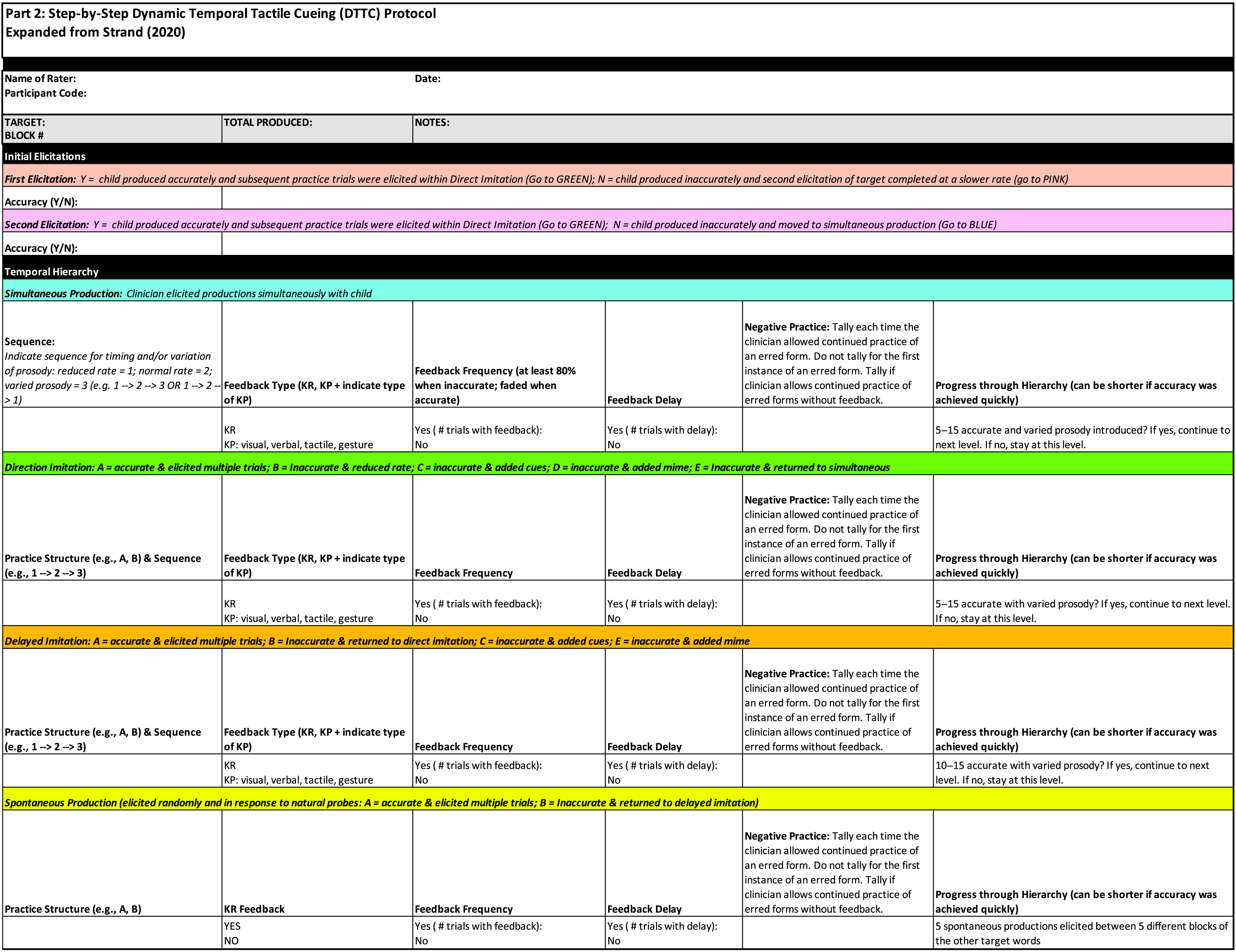 The image displays page 4 of the D T T C protocol. The title reads Part 2: Step by step Dynamic Temporal Tactile Cueing, D T T C, Protocol. Expanded from Strand, 2020. The name of the rater, participant code and date are recorded below the title. Space is also provided for recording the target block number, Total produced, and notes. Under the heading initial elicitations, space is provided for recording the accuracy for the first and second elicitations. The temporal hierarchy consisting of simultaneous productions, direction imitation, delayed imitation, and spontaneous production are recorded below.