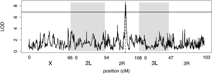 Figure 12 