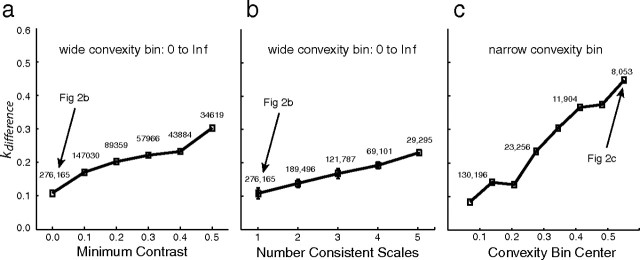 Figure 10.