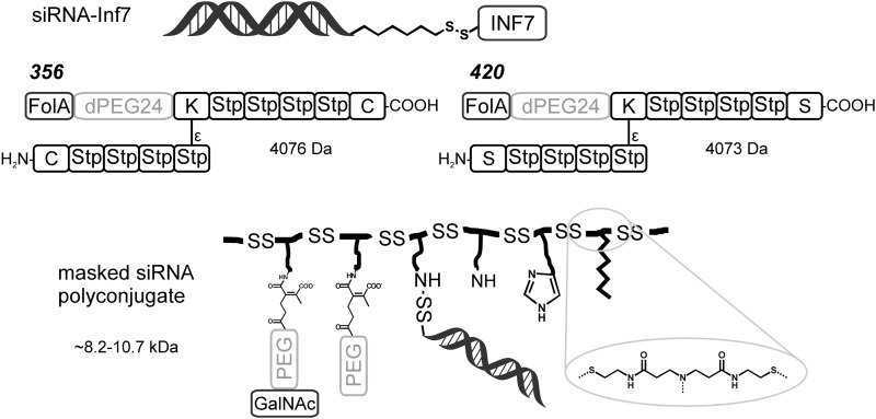 FIG. 6.