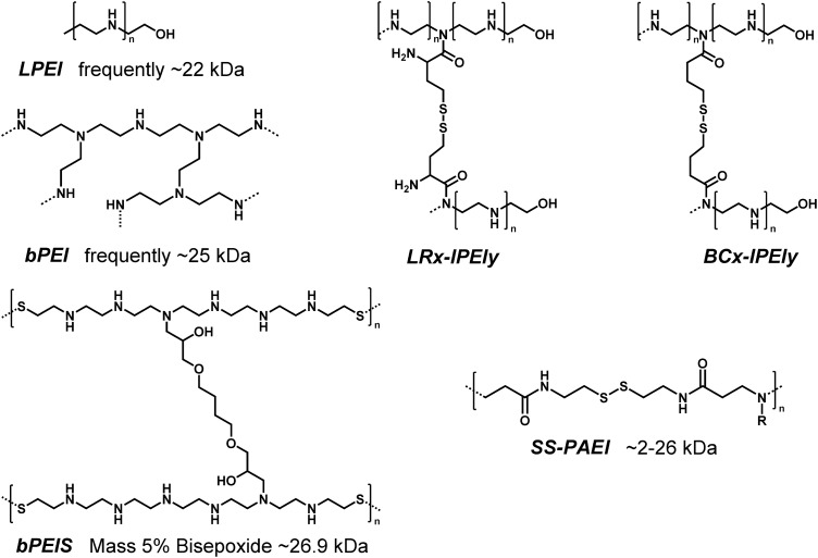 FIG. 3.