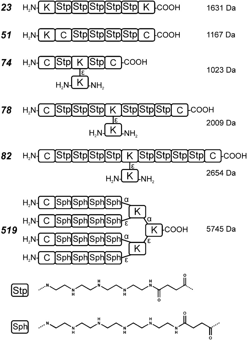 FIG. 4.