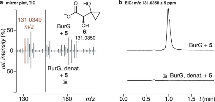 Extended Data Fig. 3