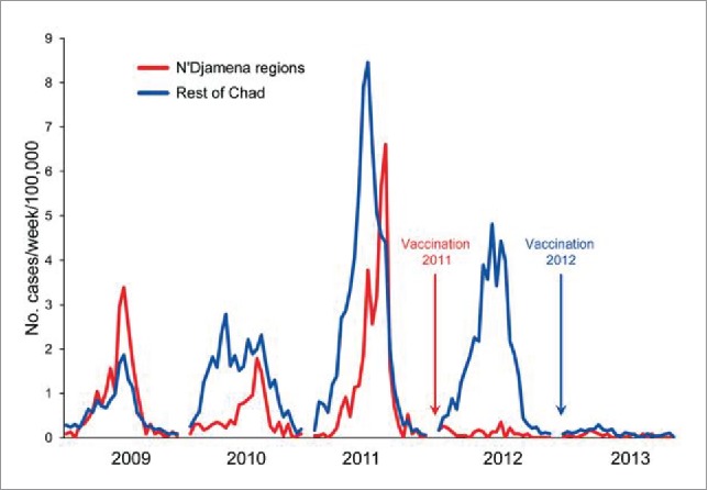 Figure 2.