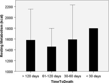 Figure 3: