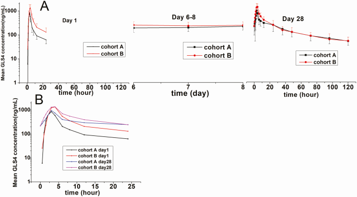 Figure 4.